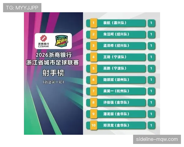 流浪者足球俱乐部近期表现回暖,联赛关键战取胜,积分榜位置有所回升 流浪者足球俱乐部近期表现回暖,联赛关键战取胜,积分榜位置有所回升