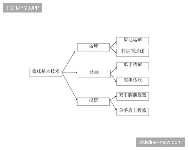 篮球身体接触判罚规则深度解读:合法与犯规界限何在? 篮球身体接触判罚规则深度解读:合法与犯规界限何在?